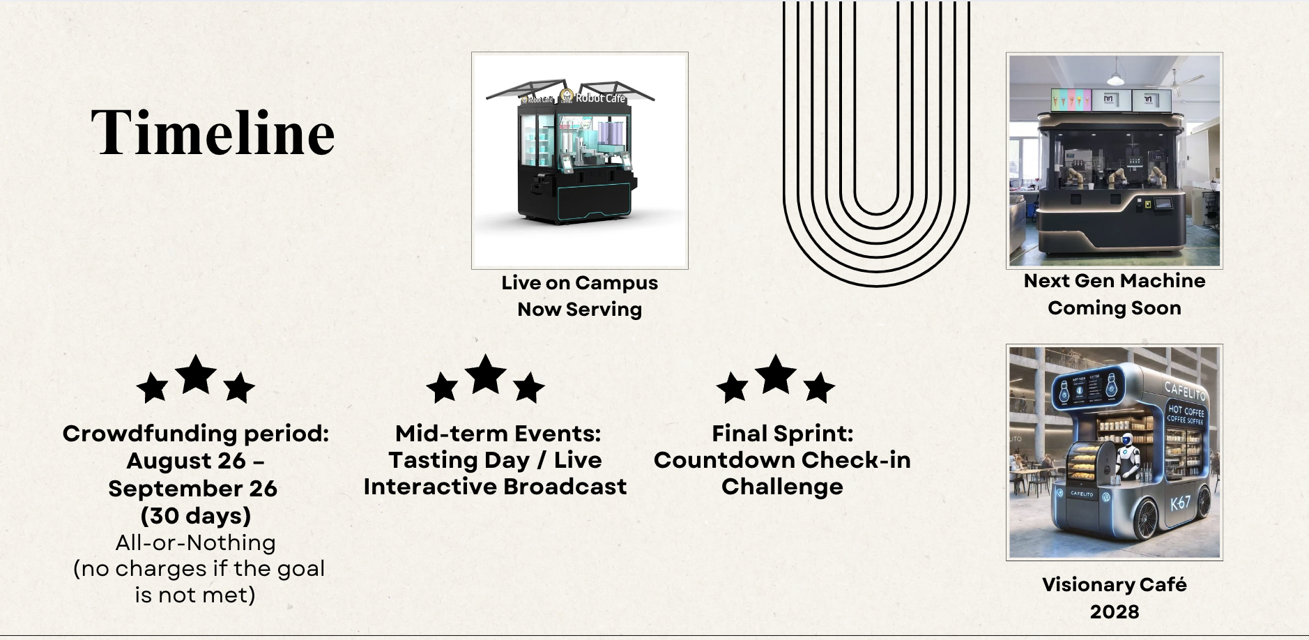 Cafelito project timeline with milestones and future vision